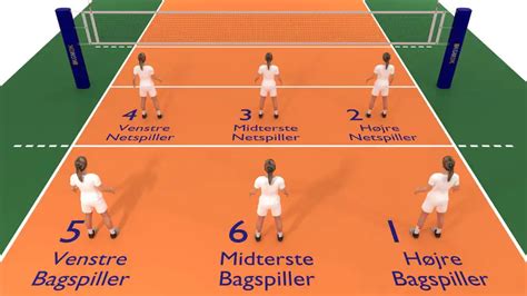 volleyboll positioner