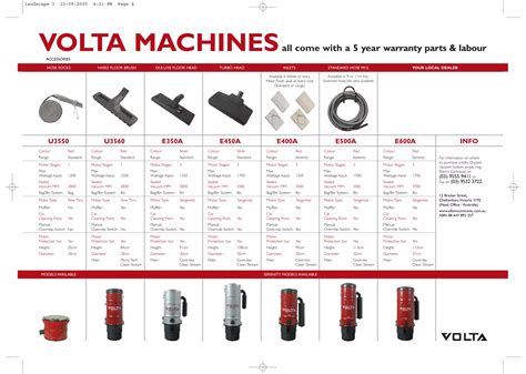 Volta Centravac Manual