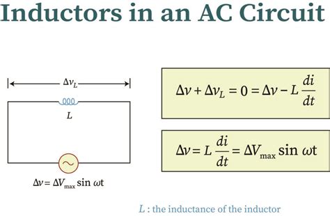 Voltage Drop Over Inductor