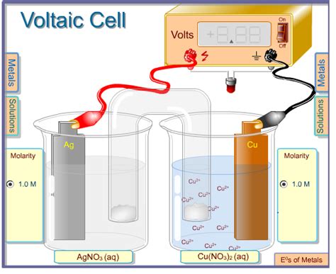 voltaic cells lab report
