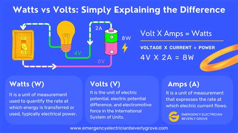 Volts E Watts