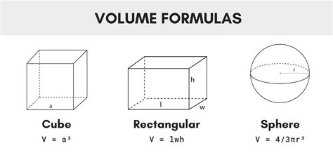 Volume Calculator With Formulas Inch Calculator Finding Volume Of Irregular Shapes - Finding Volume Of Irregular Shapes