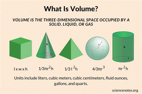 Volume Formula For Volume In Science - Formula For Volume In Science