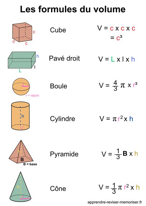 volume formule