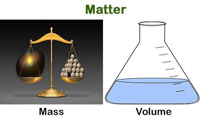 Volume In Science   Intro To Mass And Volume Basic Geometry And - Volume In Science