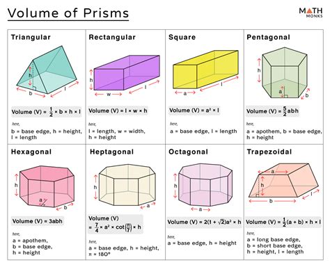 Volume Of A Prism Equation
