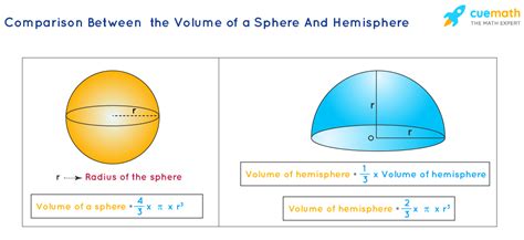 Volume Of A Semi Sphere