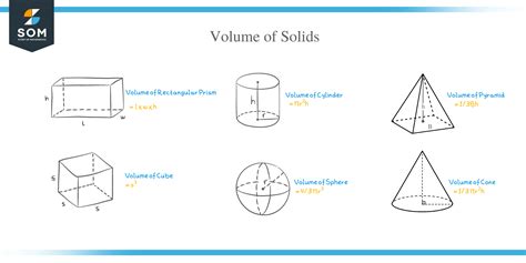 Volume Of A Solid Of Revolution