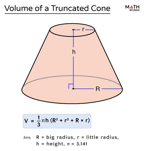 Volume Of A Truncated Cone