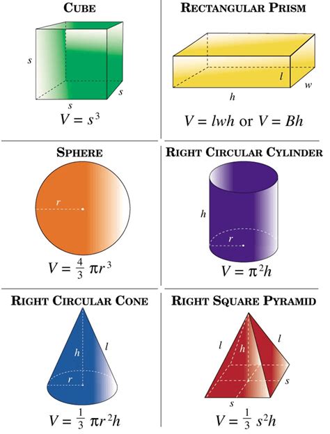 Volume Of Irregular Solid Mathematics Stack Exchange Finding Volume Of Irregular Shapes - Finding Volume Of Irregular Shapes