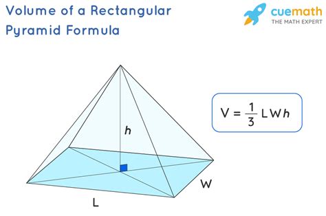 Volume Of Rectangular Pyramid
