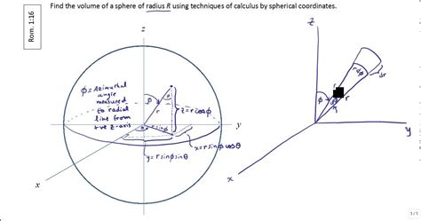 Volume Of Sphere Triple Integral