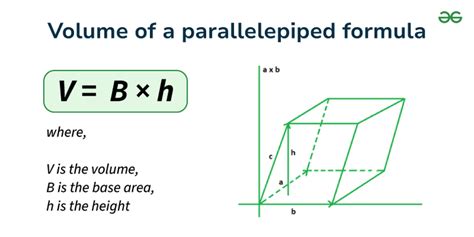 Volume Of The Parallelepiped