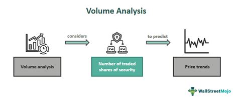 Volume Price Analysis