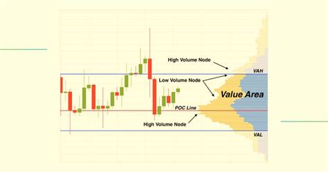 Volume Profile Trading Strategy