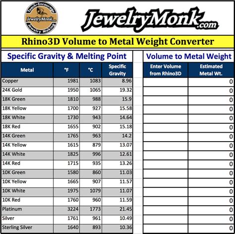 Volume To Metal Conversion Worksheet Volume Conversion Worksheet - Volume Conversion Worksheet
