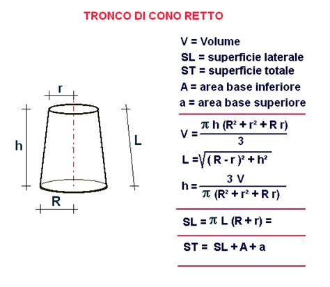 Volume Tronco Cono
