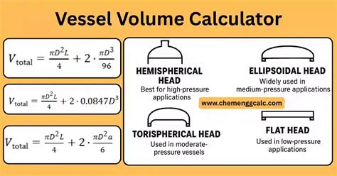 Volume Vessel Calculator