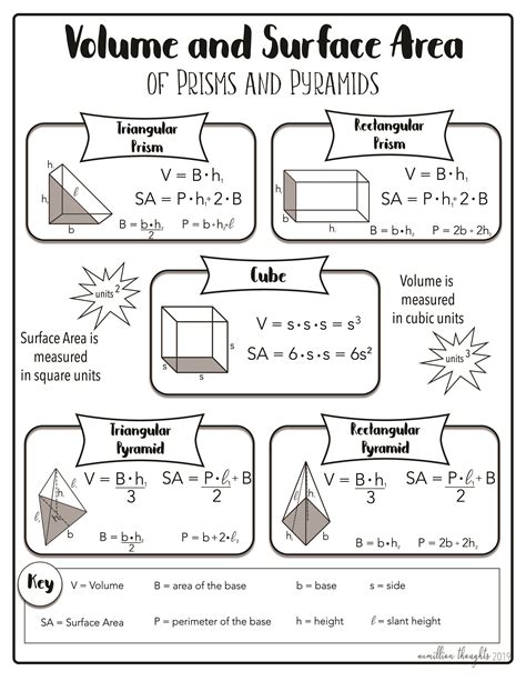 Volume Worksheets Volume Formula Worksheet - Volume Formula Worksheet