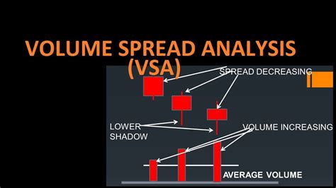 Download Volume Spread Analysis 