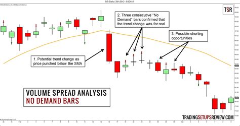 Download Volume Spread Analysis 