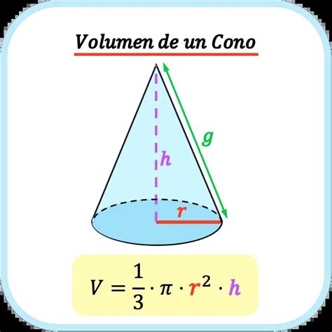 Volumen Del Cono