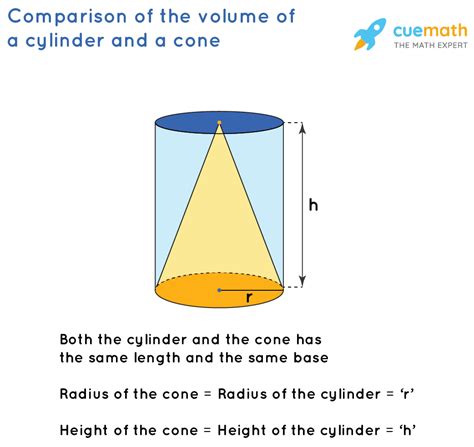 Volumes Of Cones And Cylinders Online Math Help Volume Of Cylinders And Cones Worksheet - Volume Of Cylinders And Cones Worksheet
