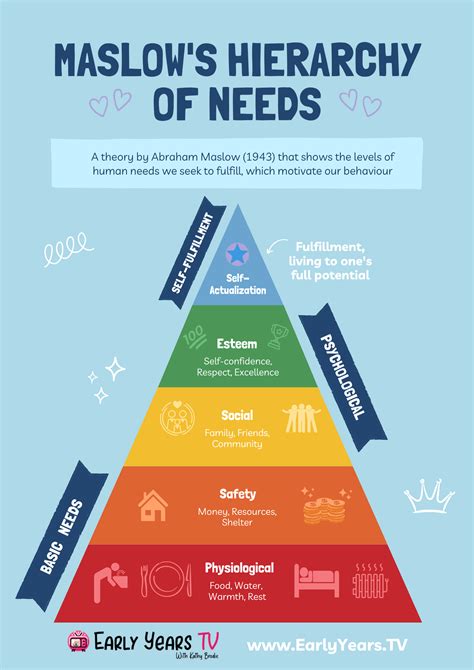Volunerable Child What Needs For Belonging Schema
