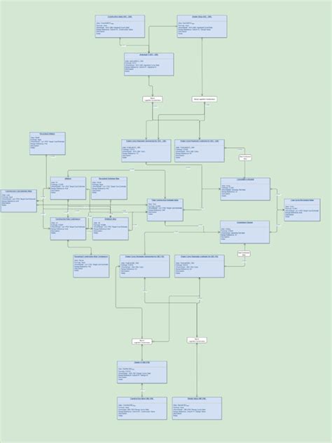 Instagram post by Ashleigh Skiles #1