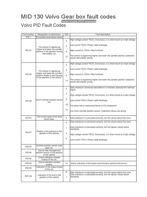 Volvo Fault Code Mid 130