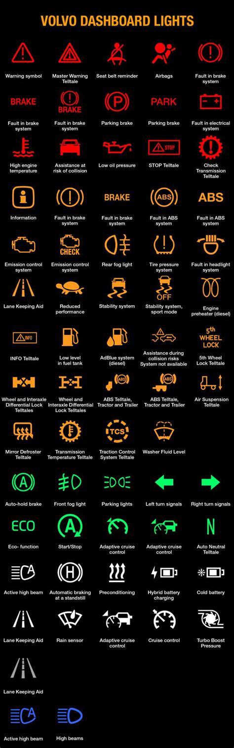 Volvo Fl6 Dash Warning Lights