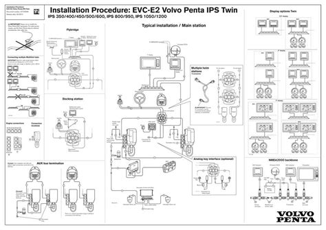 Volvo Penta Engine Data For Tamd162