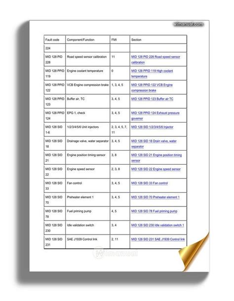 volvo truck fault codes