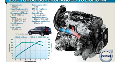 Volvo Xc90 Engine Manual