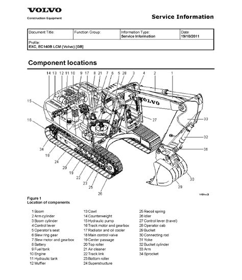 Full Download Volvo 330 Excavator Service Manual 