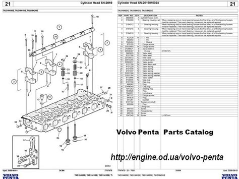 Read Volvo Penta B20 Engine Service Manual 