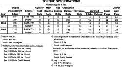 Read Volvo Truck Engine Torque Specs 