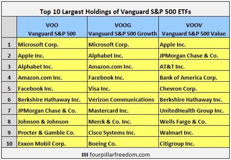 Instead, investors must buy and sell Vanguard ETF Shares in the secon
