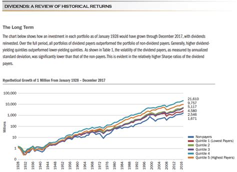 A linear factor is the return on an asset in relation to a limite