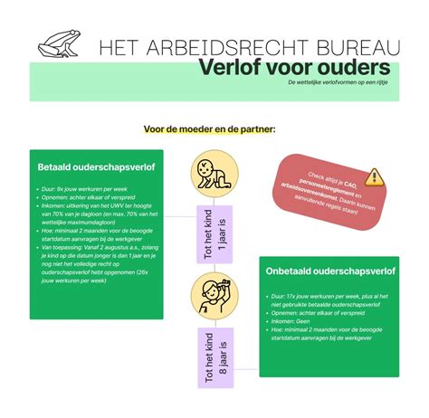 voordeel onbetaald ouderschapsverlof