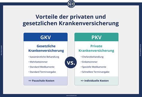 vor und nachteile gesetzliche krankenversicherung