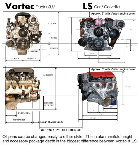 SB Chevy 383 Marine Engine - 375 Horsepower with Vortec Heads