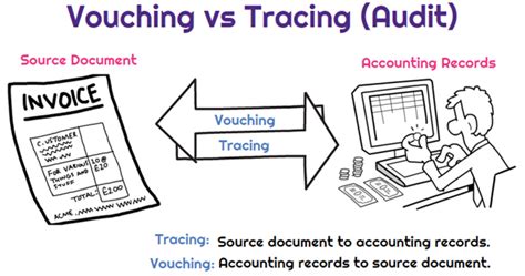 Vouching In Auditing