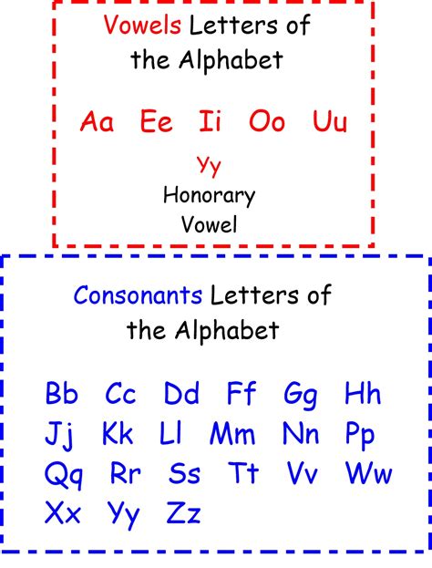 Vowel And Consonant Printable Phonics Charts K 3 Phonics Sounds Chart Printable - Phonics Sounds Chart Printable
