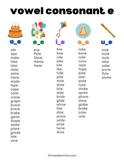 Vowel Consonant E Vce Word Lists And Syllablesmaking Long Vowel Silent E Word List - Long Vowel Silent E Word List