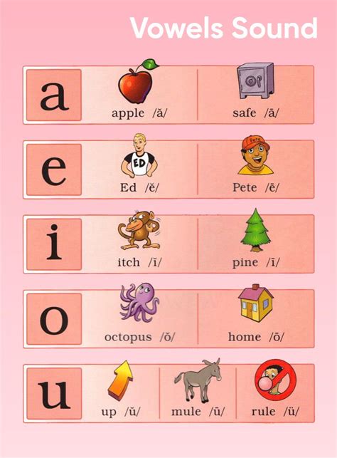 Vowel Sounds Looking At The Letter O English Is Clock A Short O Sound - Is Clock A Short O Sound