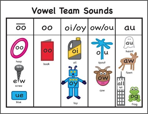 Vowel Team Conventions Worksheets Vowel Team Worksheet - Vowel Team Worksheet