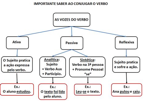 Vozes Do Verbo