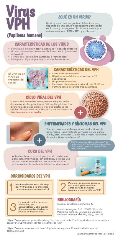 vph caracteristicas morfologicas