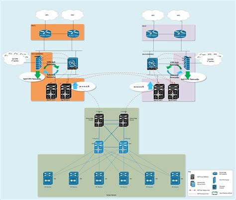 vpn issue asa s2s - Cisco Community